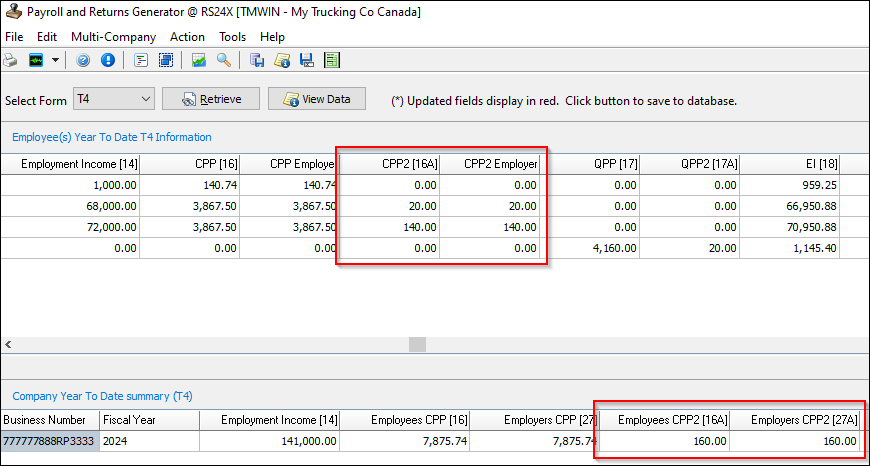 A T4 data grid with the CPP2 columns emphasized.