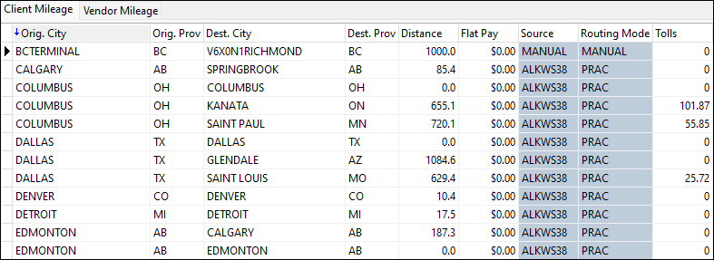 The Client Mileage table.