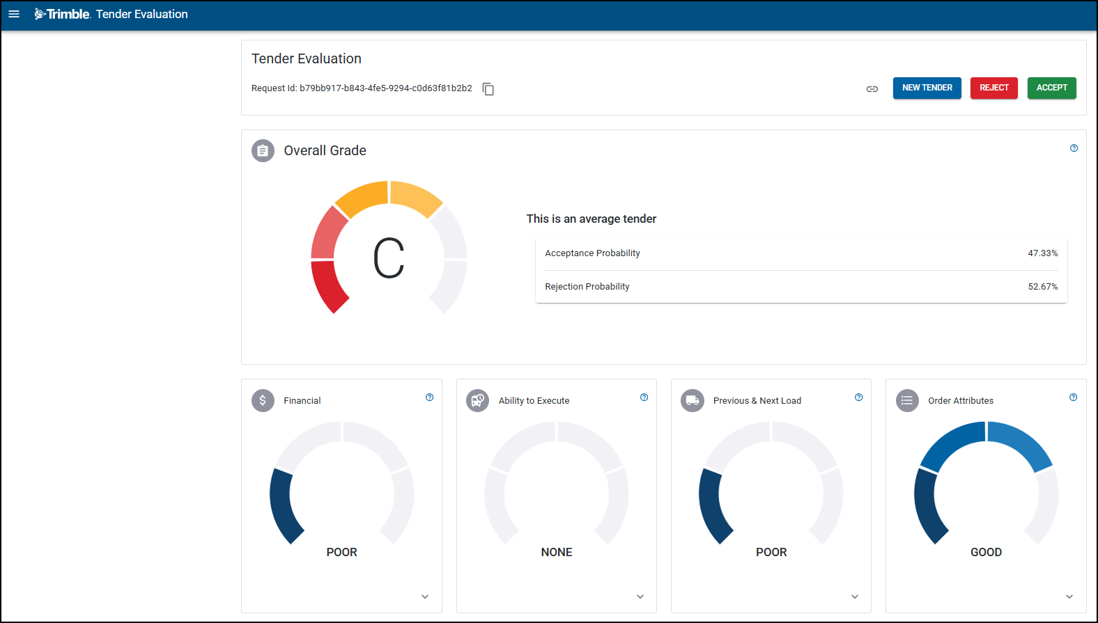 The Tender Evaluation page.