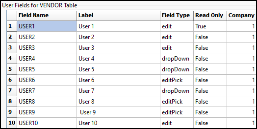 The User Fields for VENDOR table.
