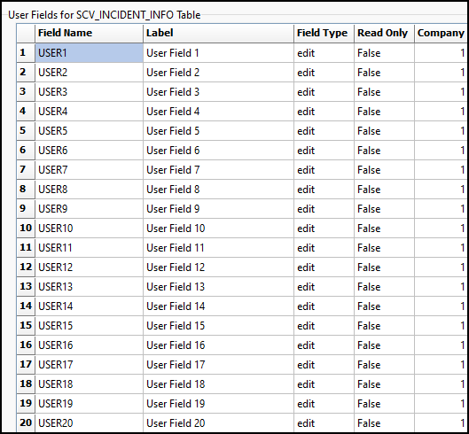 The User Fields for SCV_INCIDENT_INFO table.