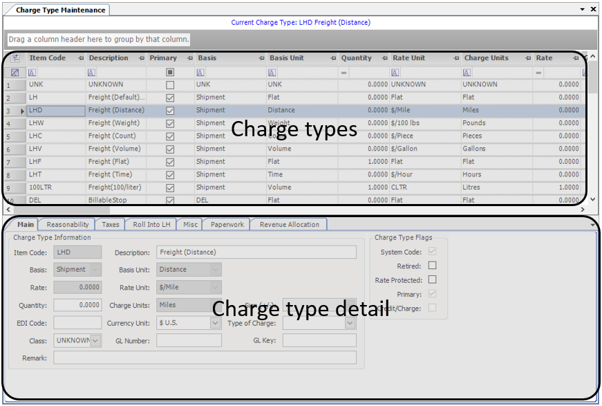 Setting up charge types :: TMW Back Office
