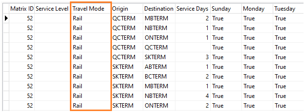 The Transit Times Summary grid with the Travel Mode column emphasized