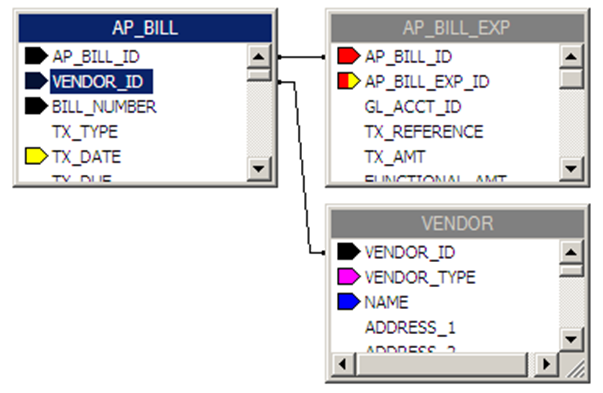 sqltblapinv