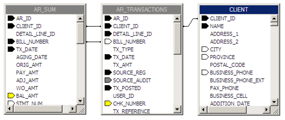 sqltblar