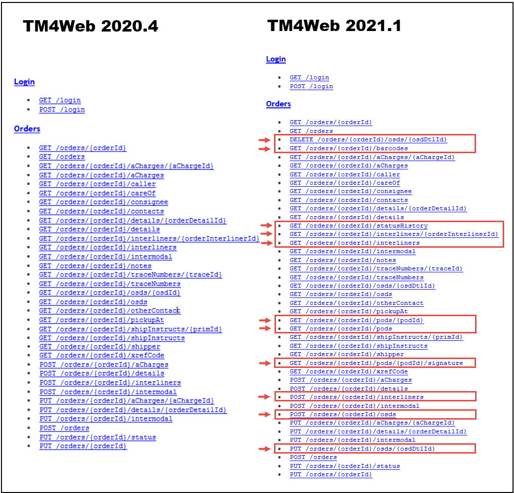 TM4Web ListA