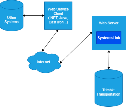 SystemsLinkOverview